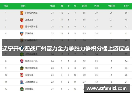 辽宁开心迎战广州富力全力争胜力争积分榜上游位置