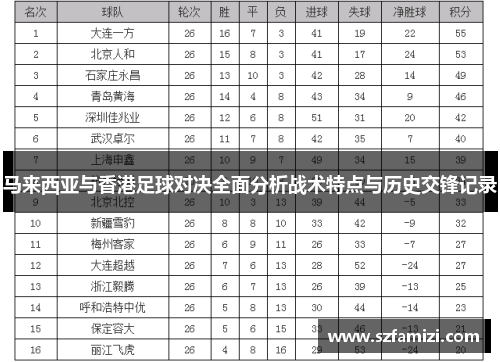 马来西亚与香港足球对决全面分析战术特点与历史交锋记录